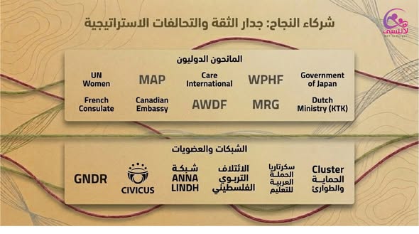 خلف كل أثرٍ مستدام شراكةٌ فاعلة ،وخلف كل قضية عادلة صوتٌ يصل