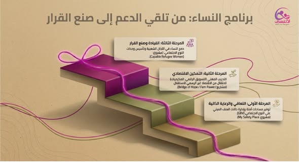 نسيج صمود