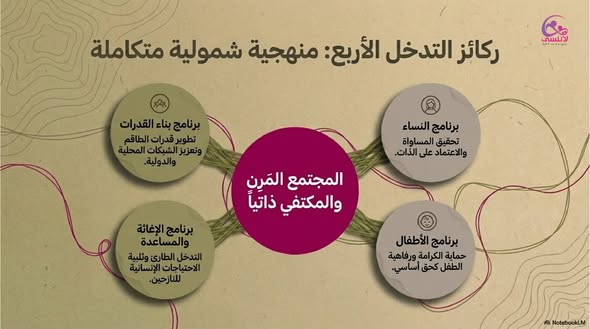 كي لا ننسى مساحات من الدعم والوعي , والأمل