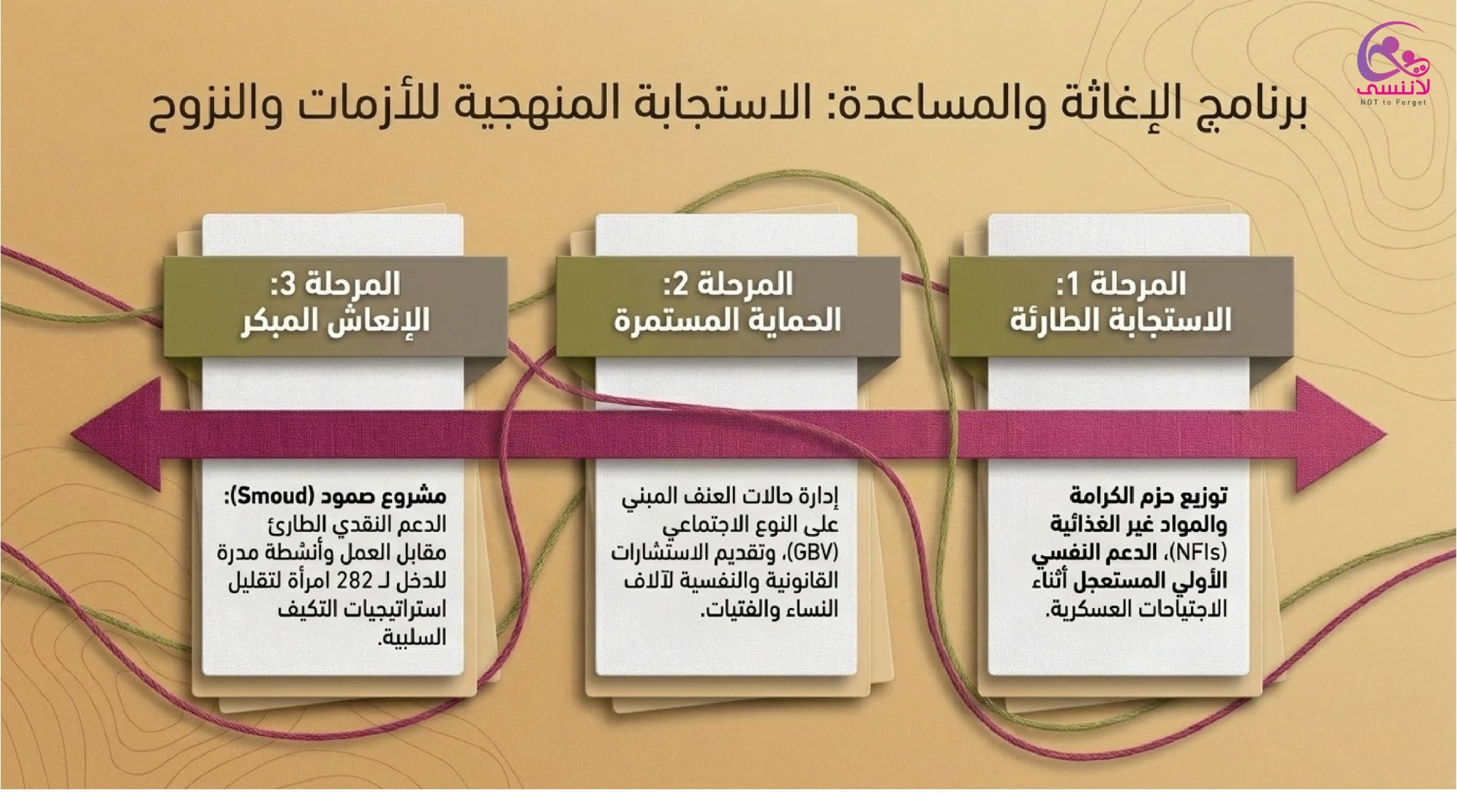 نسيج صمود